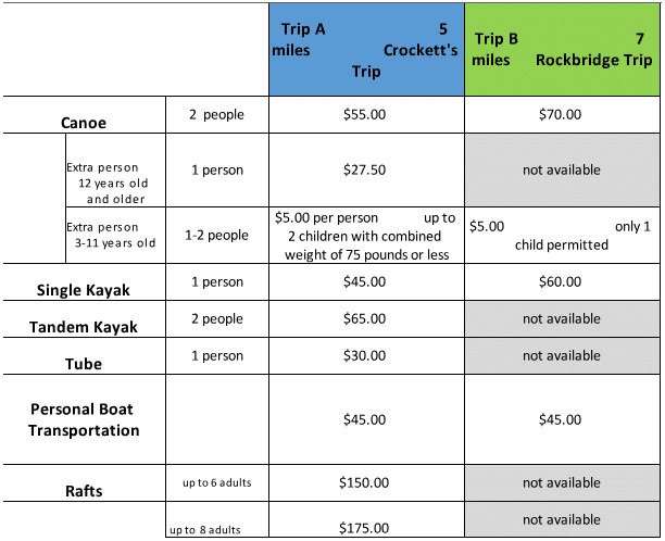 Updated Price Chart August 2025